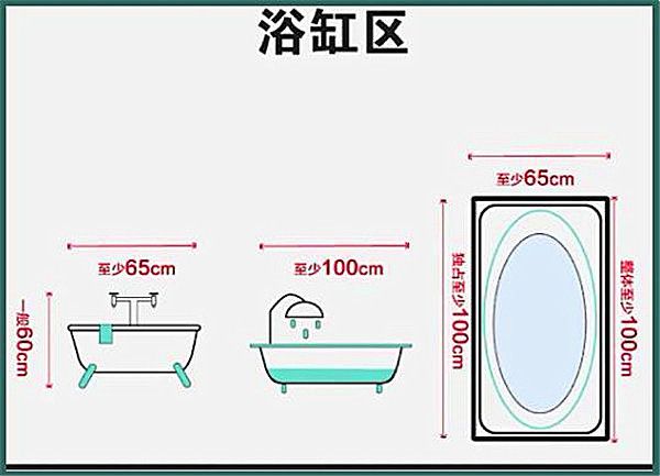 3-9平米衛(wèi)生間裝修怎么設計比較實用？小戶型也能做干濕分離