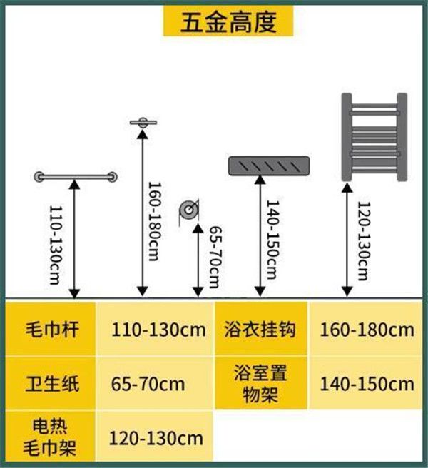 3-9平米衛(wèi)生間裝修怎么設計比較實用？小戶型也能做干濕分離