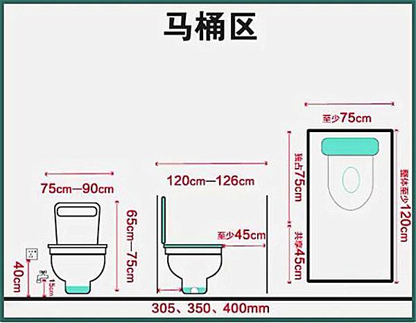3-9平米衛(wèi)生間裝修怎么設計比較實用？小戶型也能做干濕分離