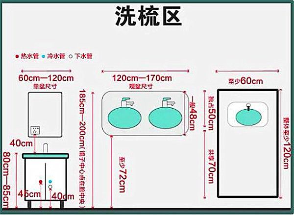 3-9平米衛(wèi)生間裝修怎么設計比較實用？小戶型也能做干濕分離